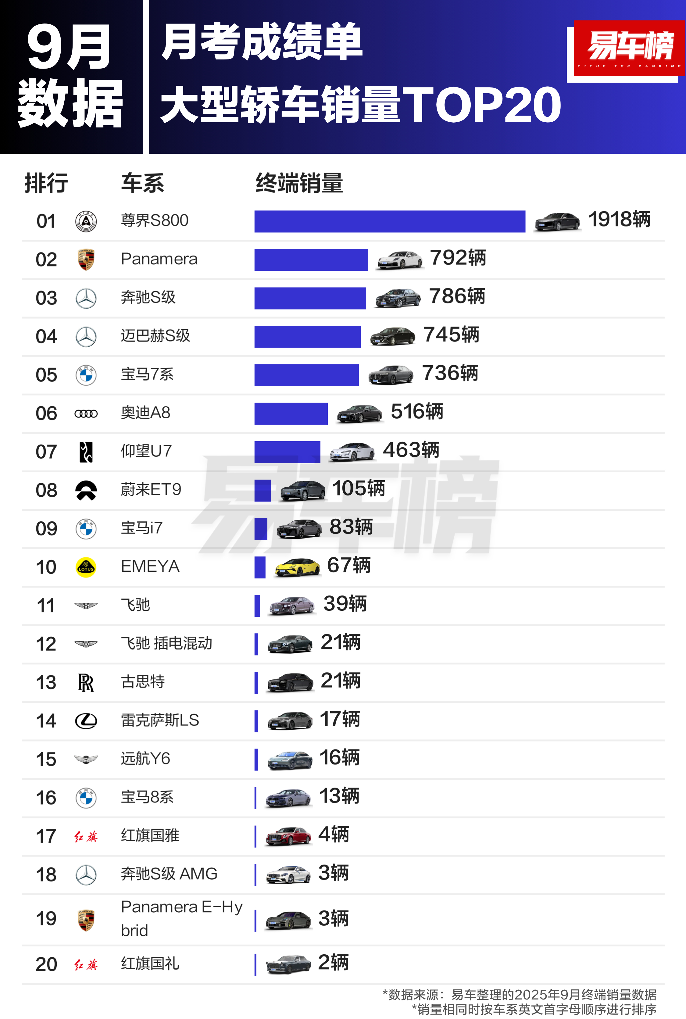 大型轿车还是进口品牌为主，当然第一是S800大v聊车好多车anycar ​​​