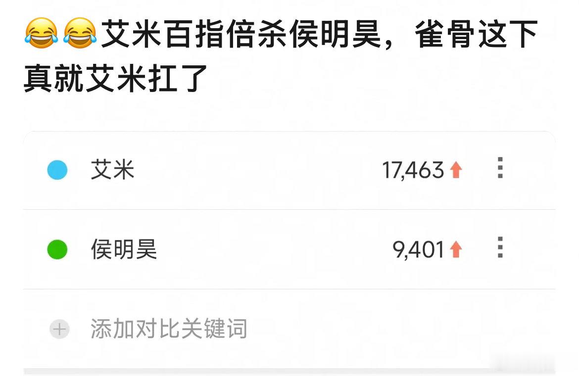 雀骨艾米百指是侯明昊的近两倍，是不是说明大众对艾米更感兴趣～