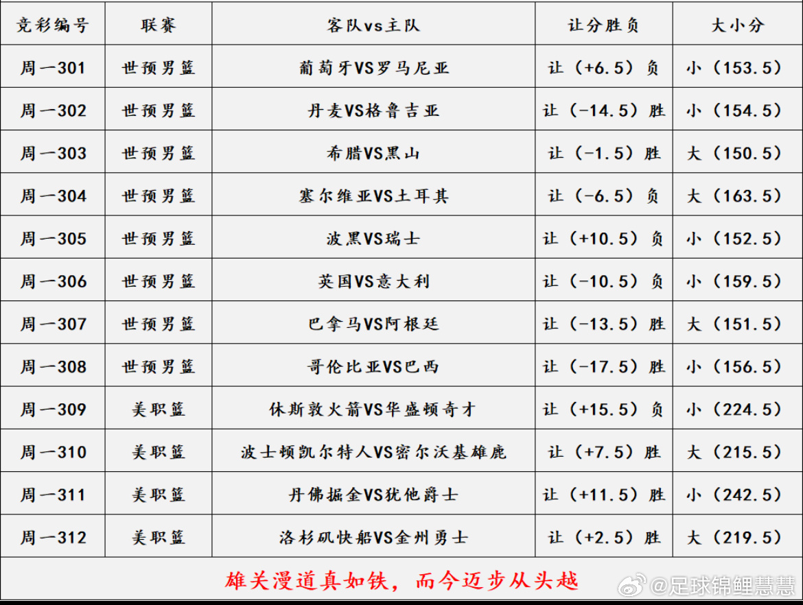 3.2日篮球看法，更多搭配在大本营 