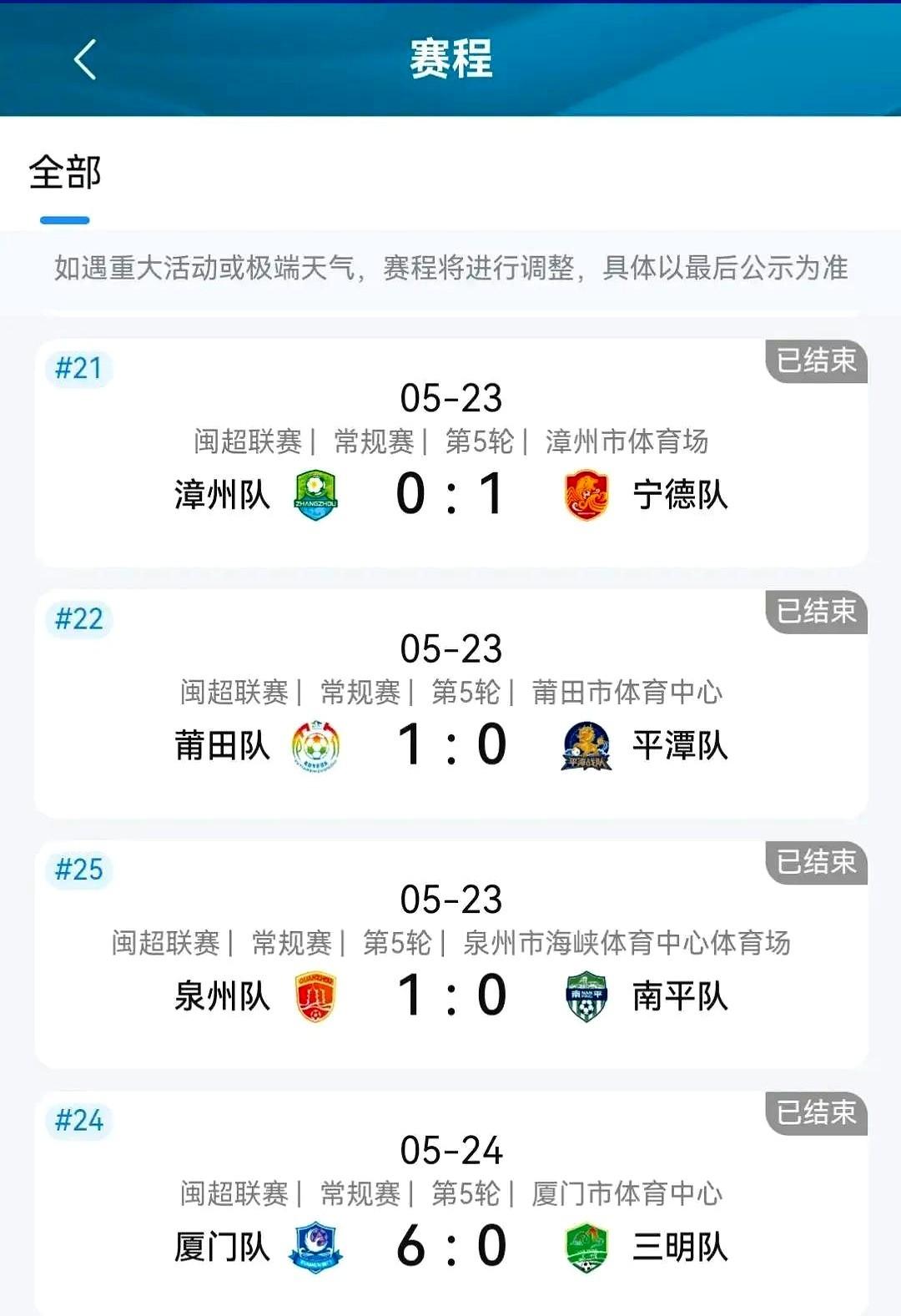 6:0，福建足球联赛又现大比分，厦门队下半场明显收着踢了，不然纪录还得破。

五