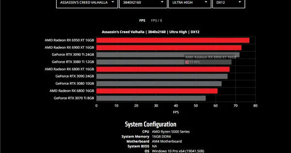 流行|AMD推出GPU性能比较工具：官方对比NVIDIA显卡性能