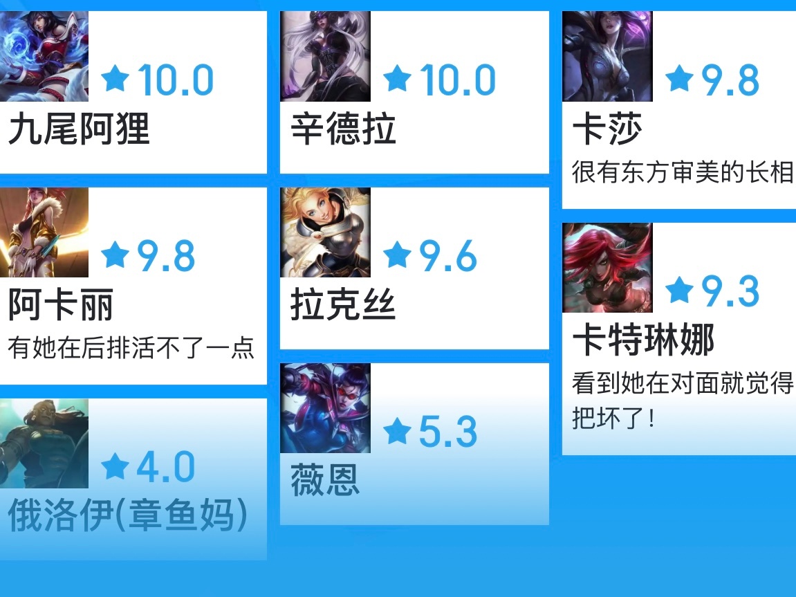 你觉得LOL最美女英雄是谁？英雄联盟 ​​​