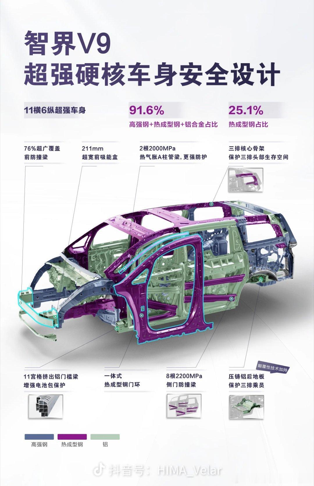 MPV最强白车身，依然由鸿蒙智行9系旗舰MPV智界V9提供11横6纵的超强车身，