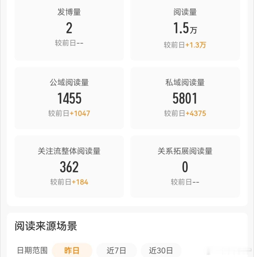 今天，我突然有些后悔没好好养自己的橙裤衩，ydl一直很不稳定，所以就随缘了。哎…