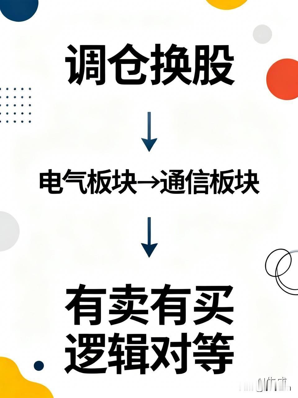 今天做了调仓换股，把手里电气板块的标的换成了通信板块的。这会儿总算想通了一件事，