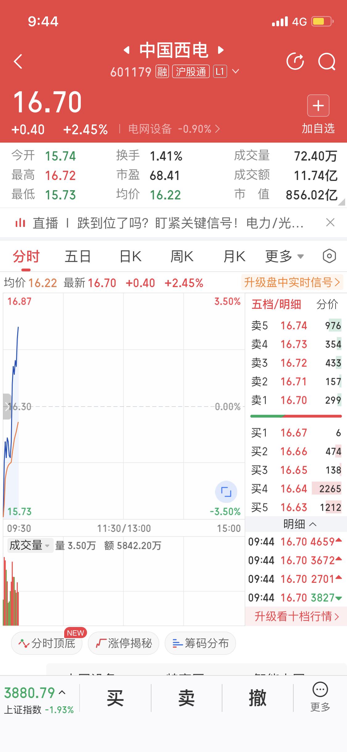 中国西电这走势真刺激！早盘先是来了个下杀，给人一种要跌的错觉，没想到紧接着就开始