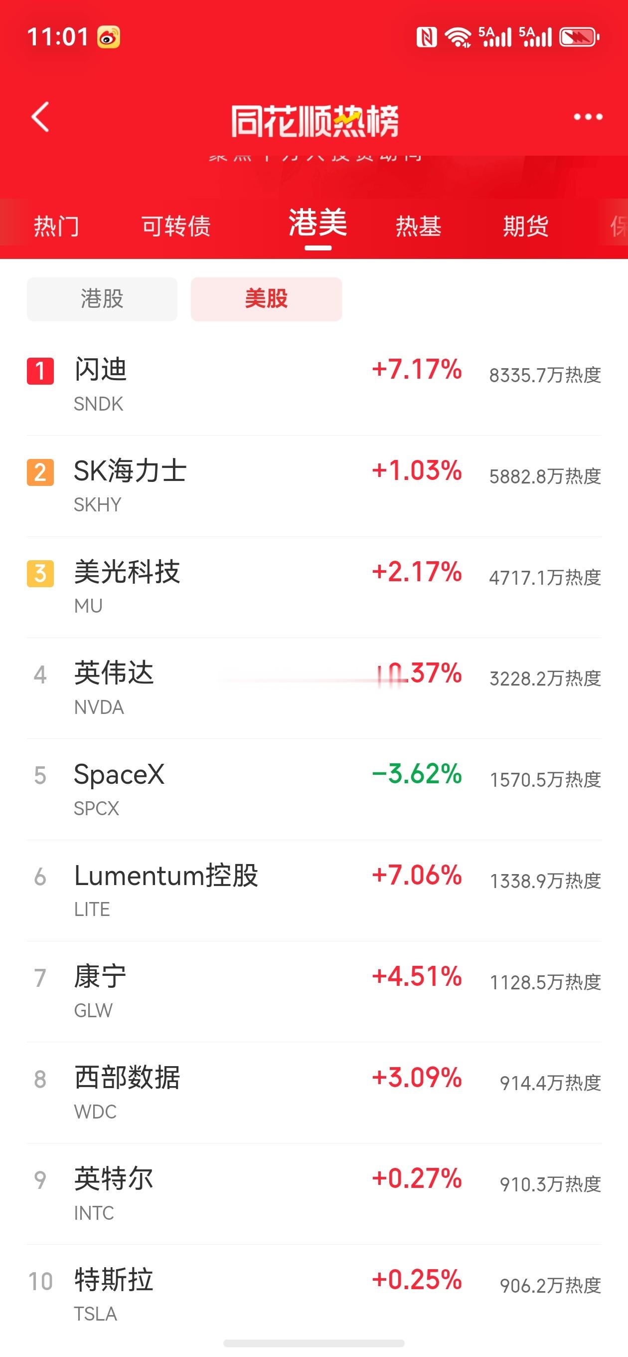 股票美股微博 朋友们，今天美股目前表现📊 大盘概况（8月14日）美股涨跌不一，