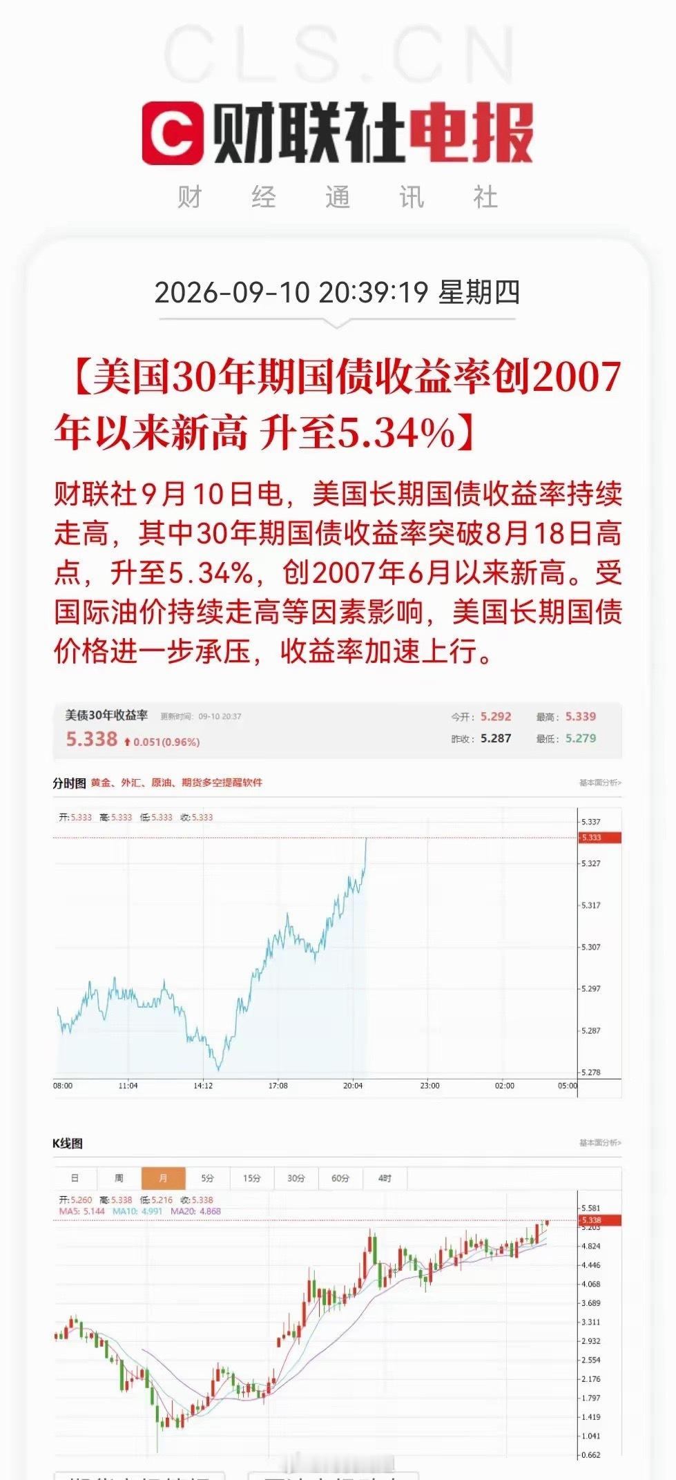 深夜利空扎堆来袭，A股今日开盘承压🔥外围利空接踵而至，加息预期升温、美债收益率