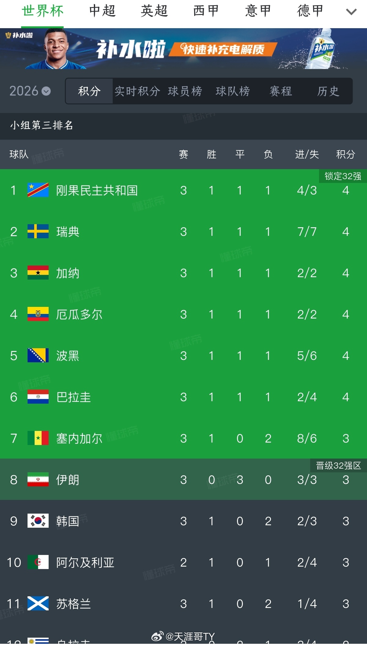 韩国淘汰【世界杯】漫谈死翘翘个球了回家摆席吧 