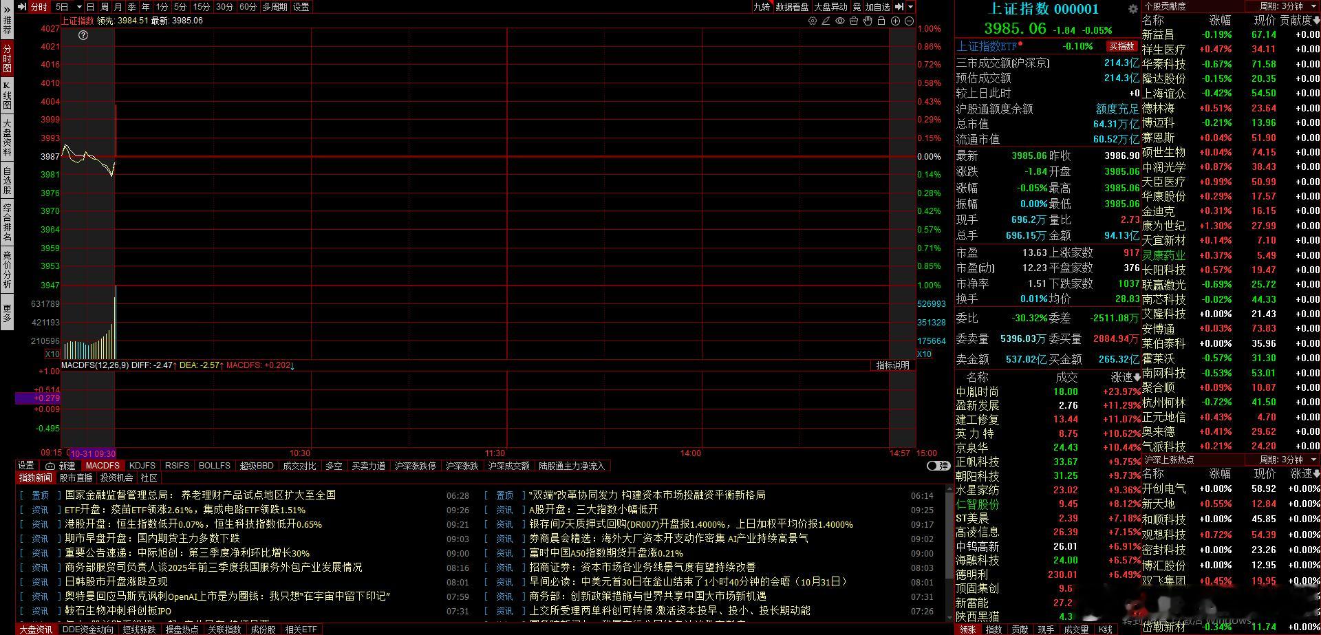 开的一般般，看承接后的情况咋样 ​​​