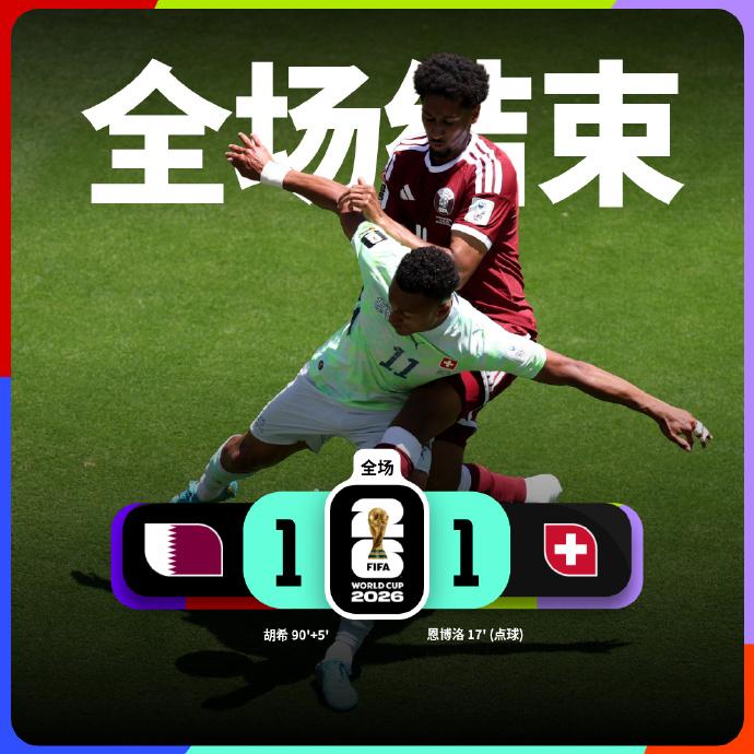 世界杯小组赛：卡塔尔 1-1 瑞士 

瑞士队球员恩博洛点球破门
卡塔尔队球员胡