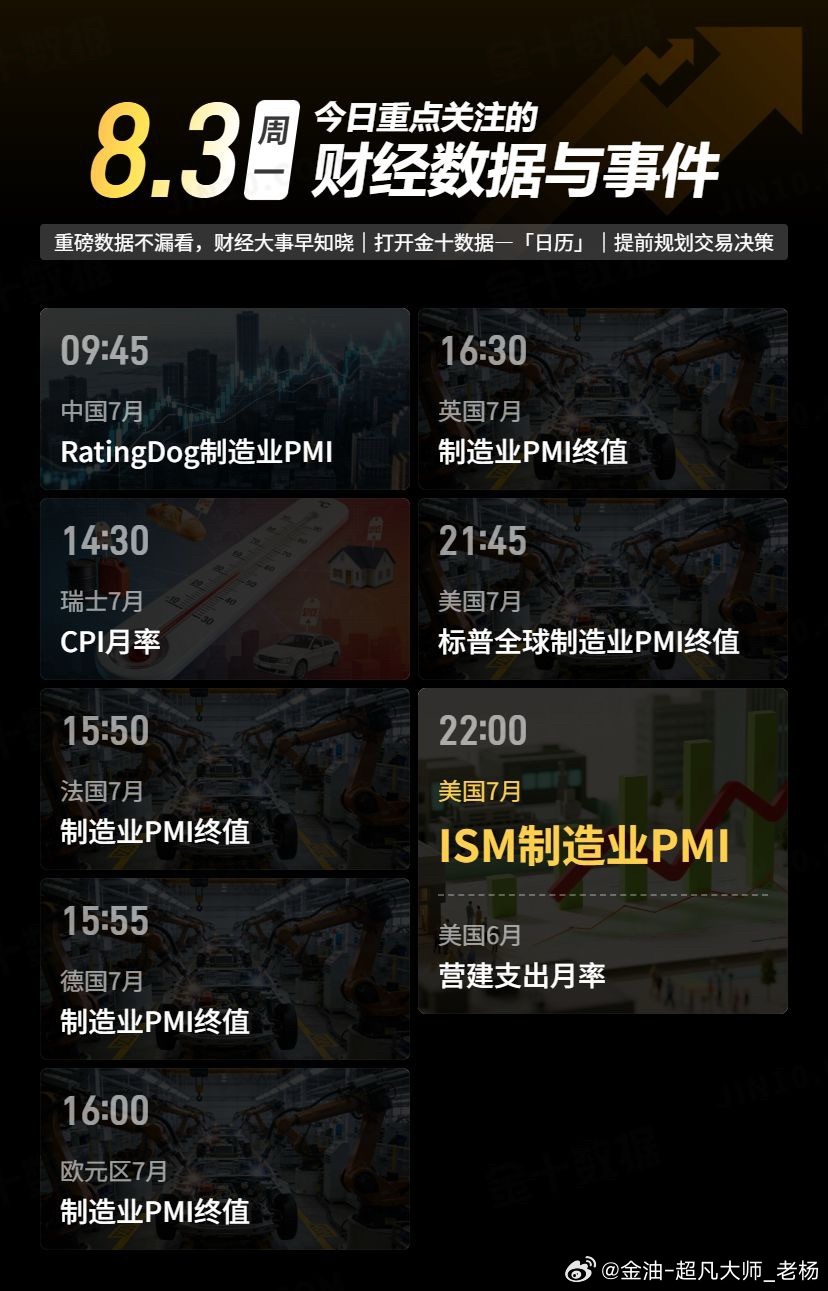 今日重点关注的财经数据与事件：2026年8月3日 周一黄金金价黄金现货外汇黄金原