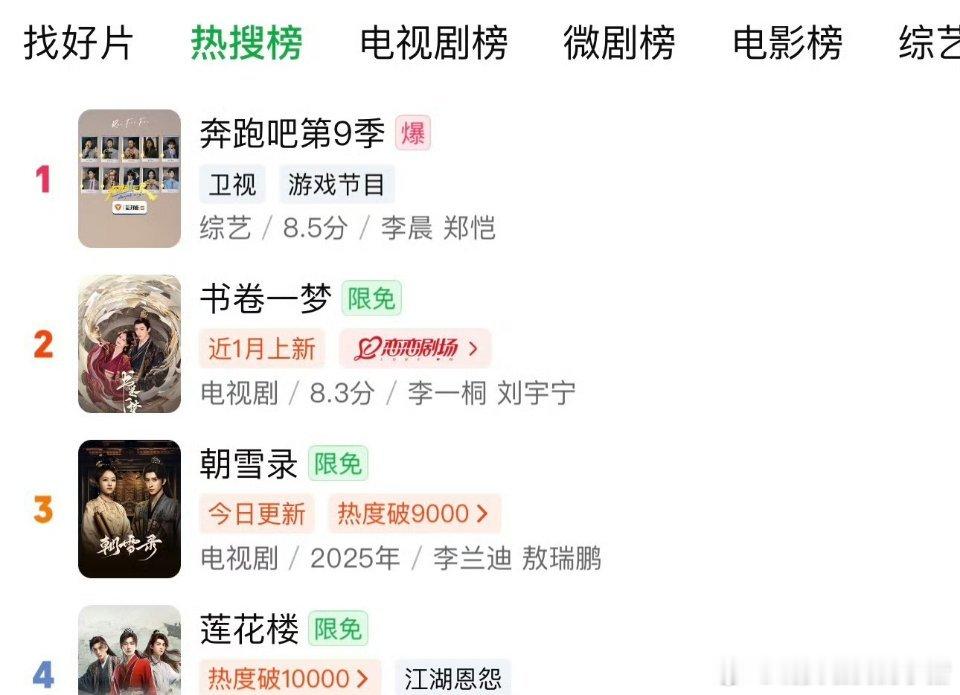 成毅《莲花楼》限免🥝实时热搜榜第4 电视剧榜第3，两周年了长尾还是很厉害啊[哆