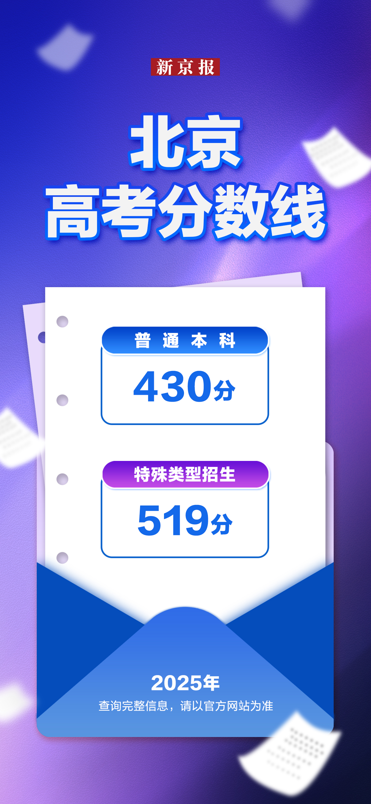 最全汇总！31省份2025年高考分数线公布