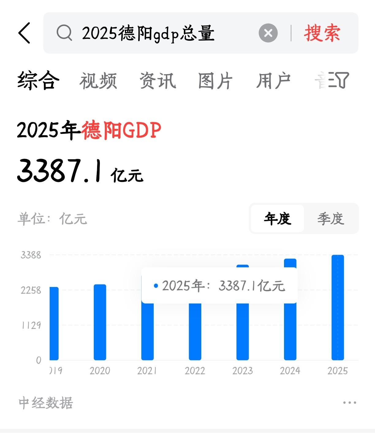 德阳&深圳！[作揖][祈祷]