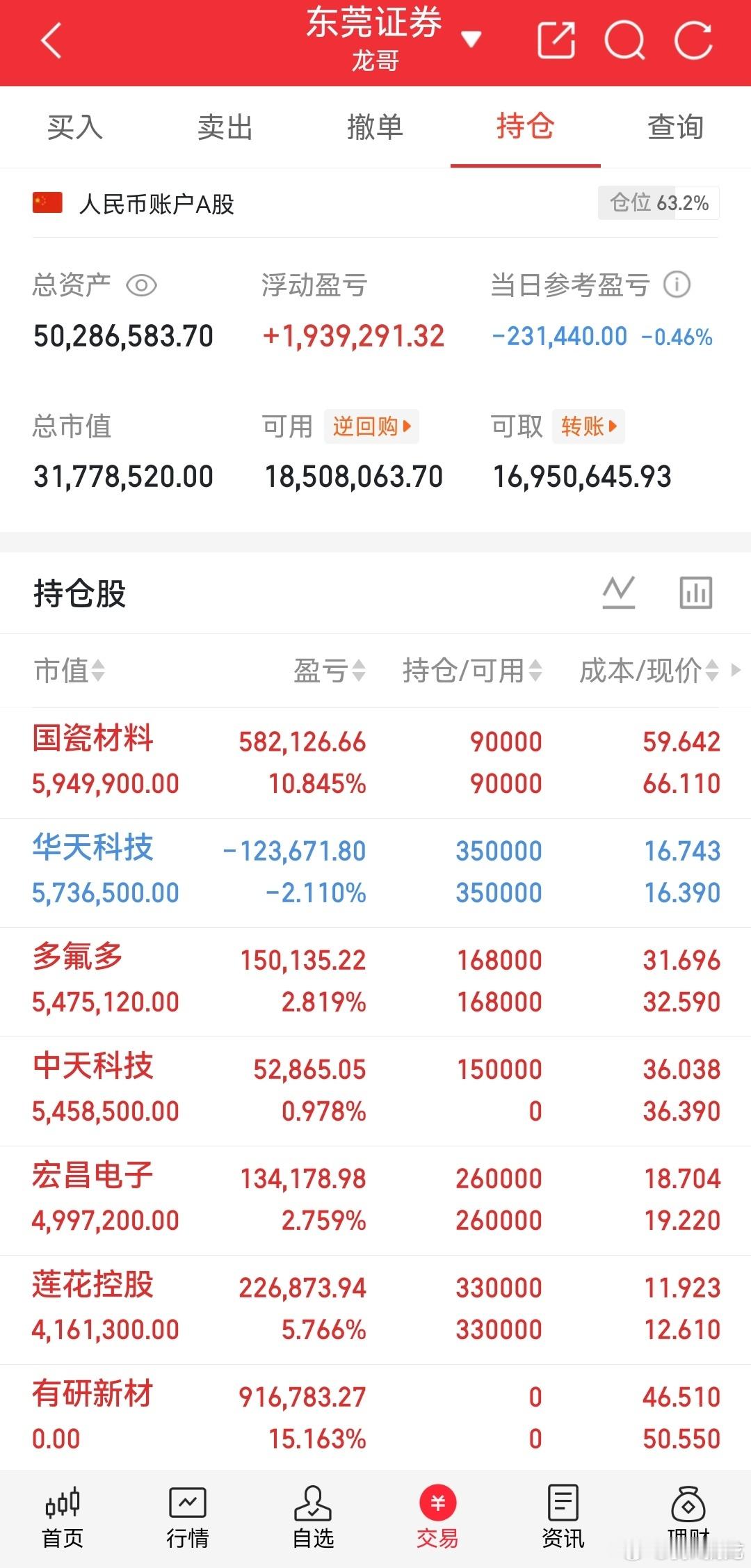 9月17日收盘复盘今日周四A股收盘，上证指数3875.60点，下跌0.41%；深