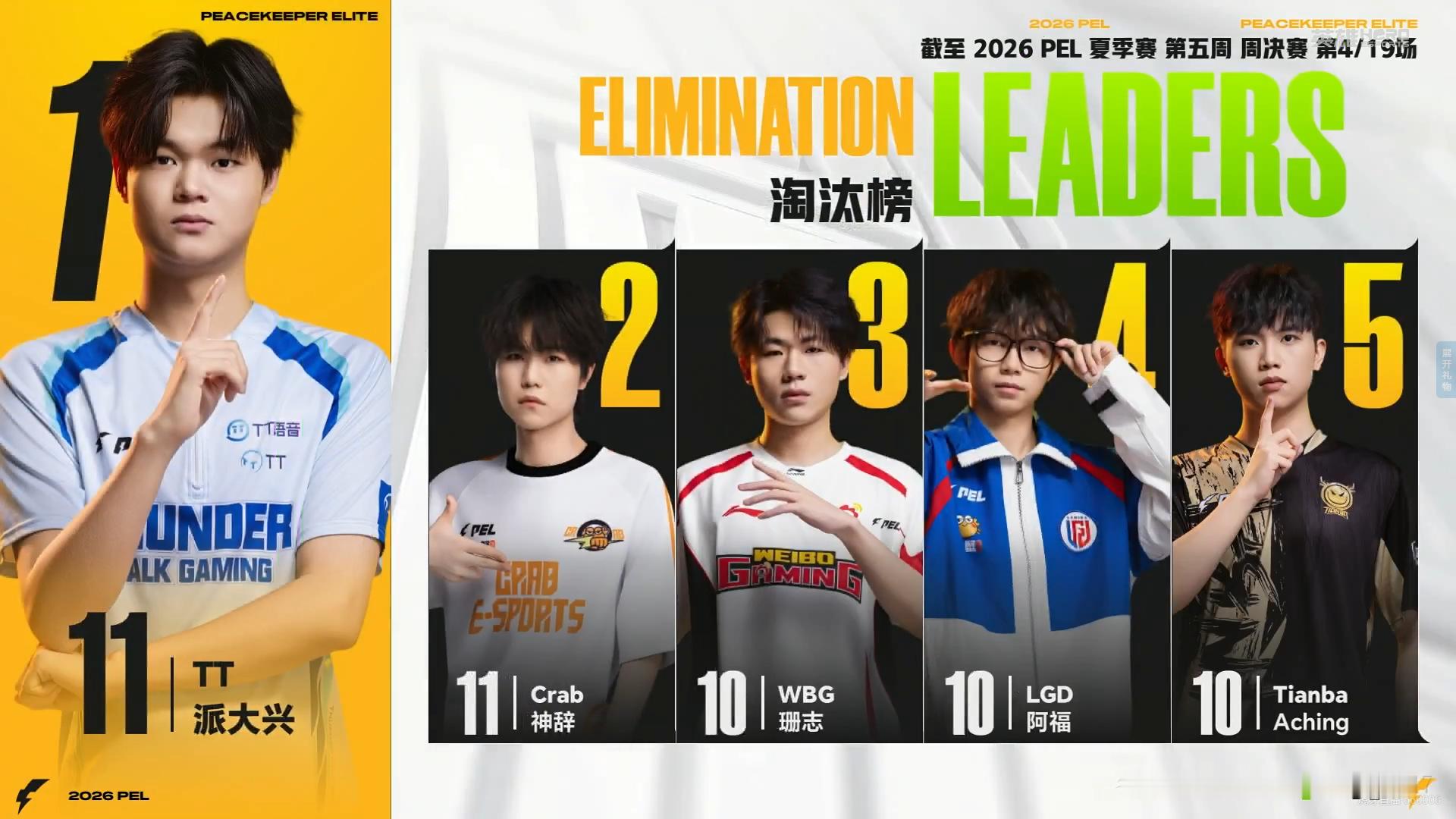 2026PEL夏季赛⚡️行不止步 枪鸣四海 赛事战报2026PEL夏季赛 第五周
