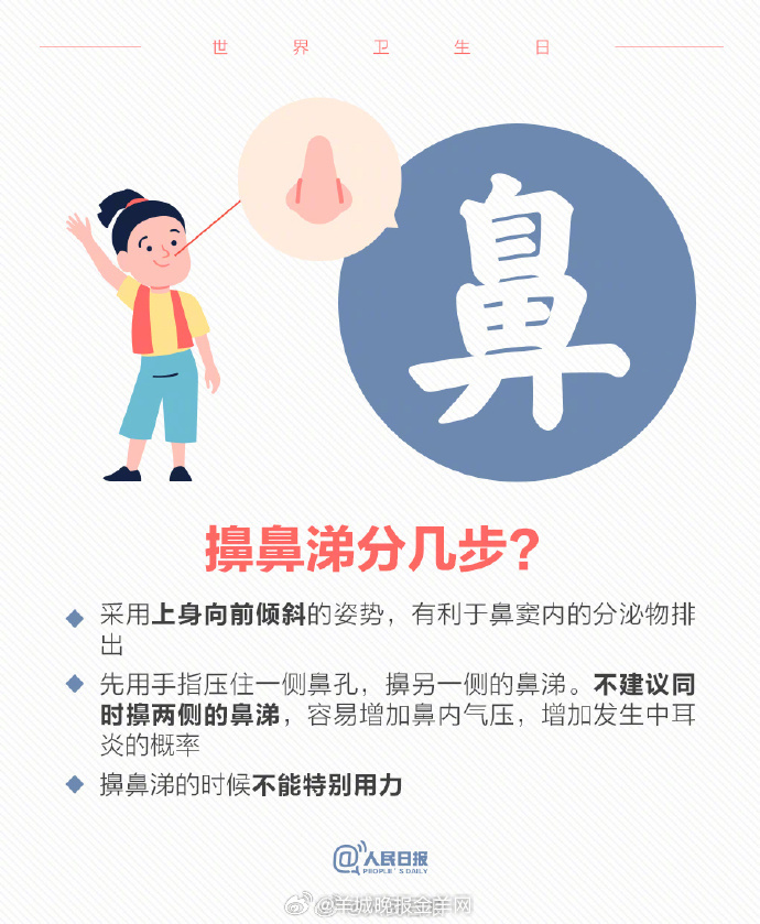 【#长大了重新学一遍的卫生常识#】①洗手遵循“内外夹弓大立腕”，每步时间大于15