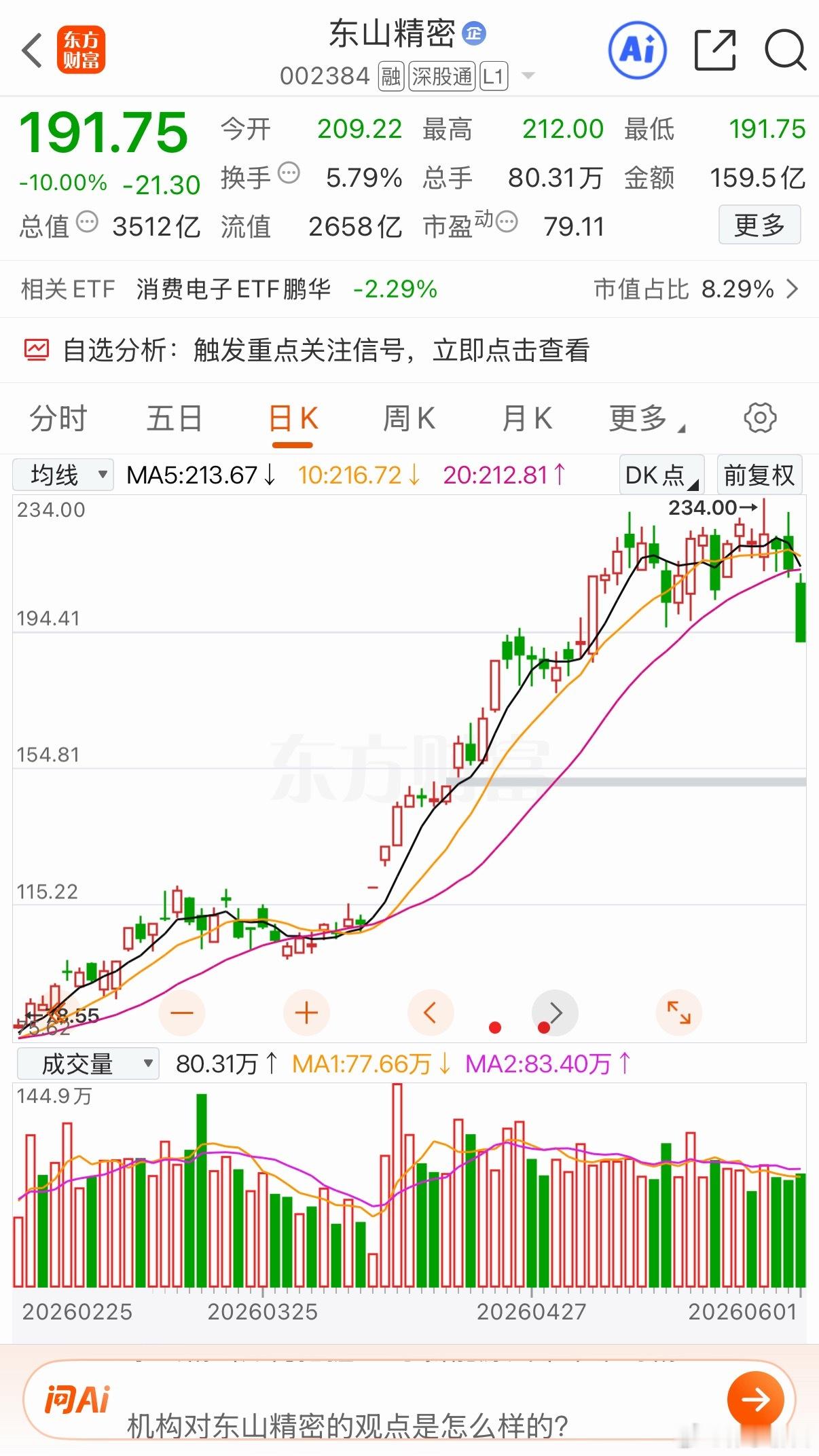 最近好多小作文 不单单是东山 