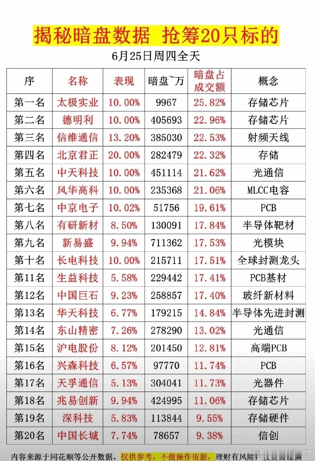 6月25日暗盘资金深度拆解：20只核心标的遭主力大举抢筹，百亿隔夜挂单暗藏A股后