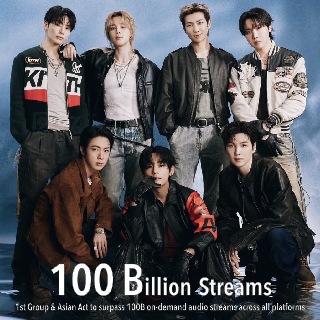 BTS全球音源平台总流媒突破1️⃣0️⃣0️⃣0️⃣亿🎉成为历史第一位达成的全