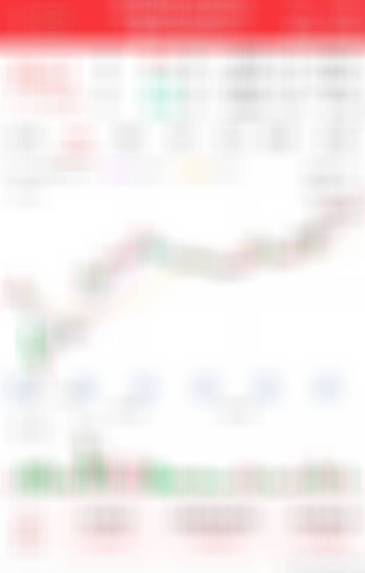 趋势不错，搞点仓位 ​​​