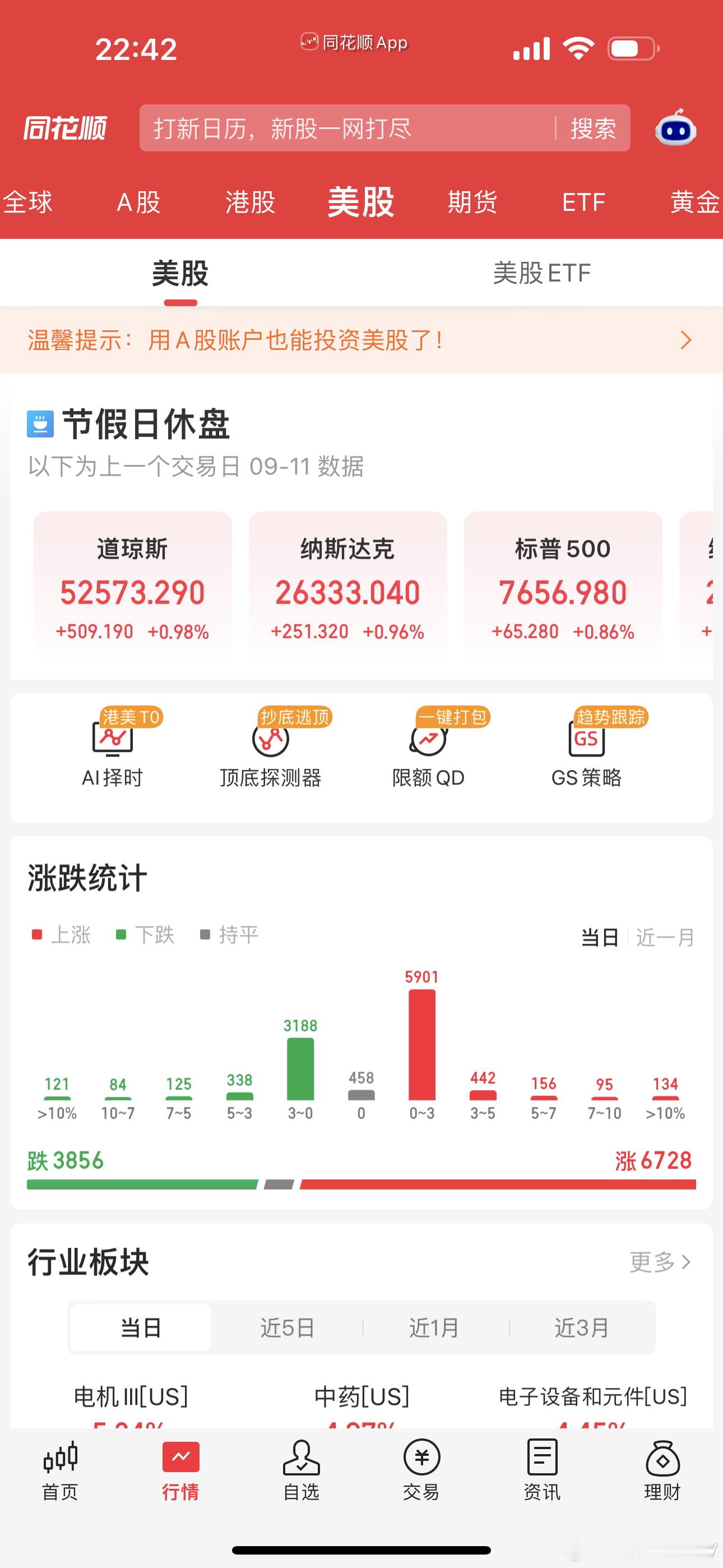 尼玛，周六一觉醒来，美国股市周五晚上红彤彤的的，回看美股假摔，拍拍土又站起来了，