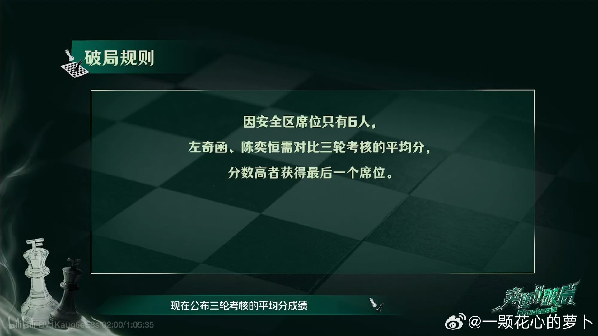 陈奕恒进入冲榜区陈奕恒冲榜区啊啊啊 