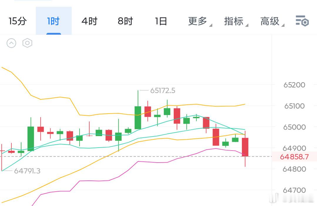 比特币过去24小时波动不到500点，这波动确实感人，既然如此那你要不要也改制为双