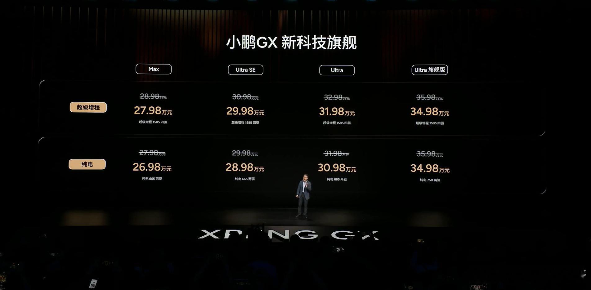 小鹏GX价格炸裂大V聊车 小鹏GX这价格一下把强度拉满了，现在全尺寸旗舰SUV市