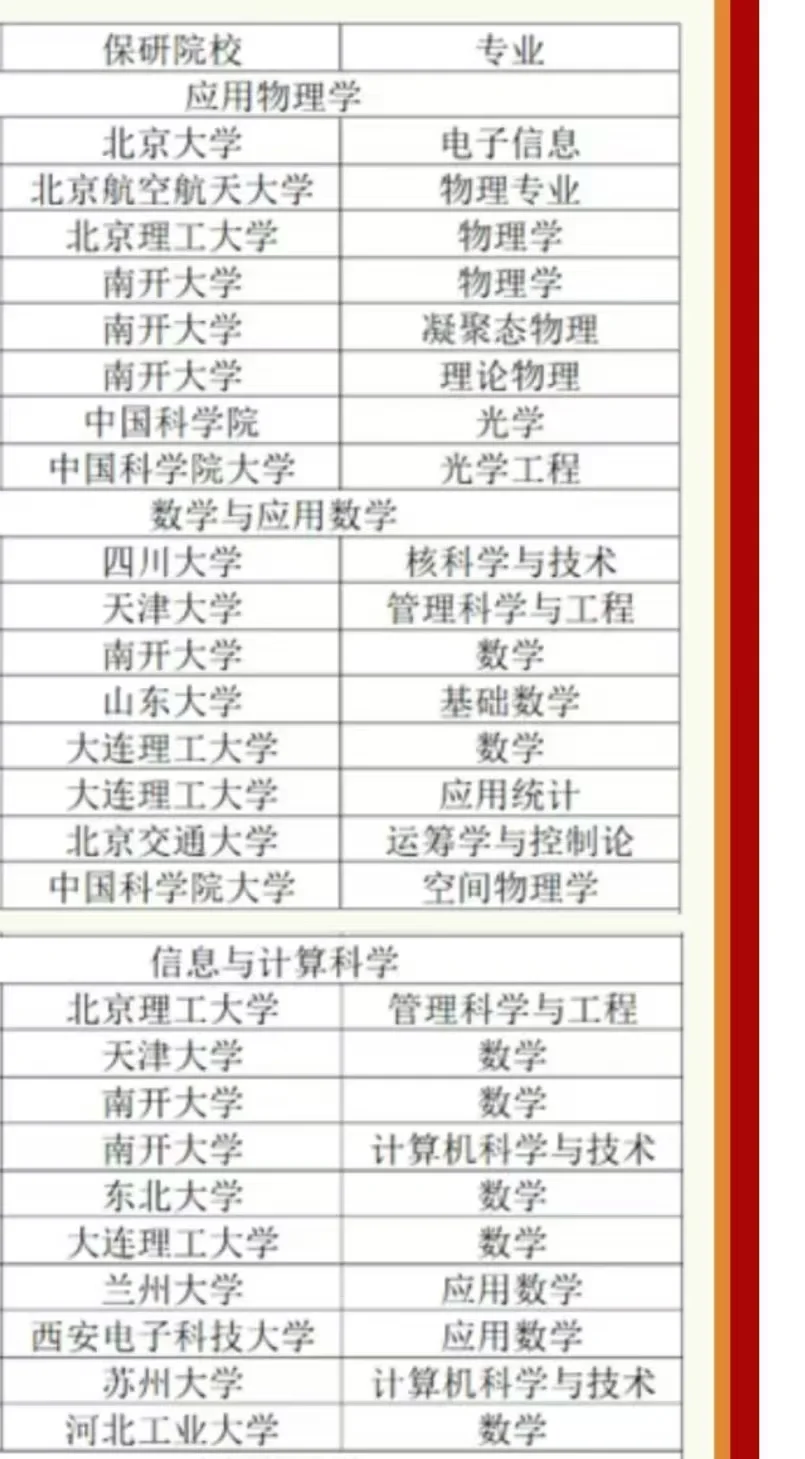 211批发保研保去了这么多985👍