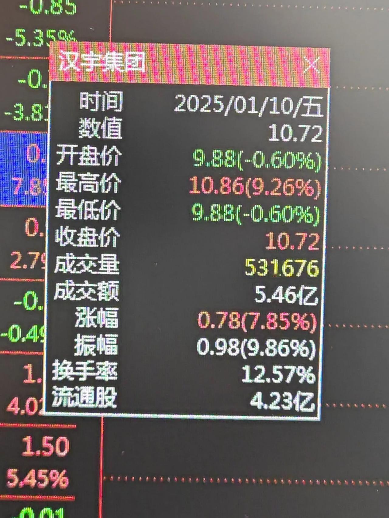 开盘价是豹子数不能不加以重视，今天早盘汉宇集团开盘价9.88元不会仅仅是一种巧合