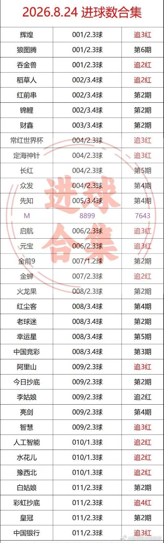 进球数大合集分享每日足球推荐