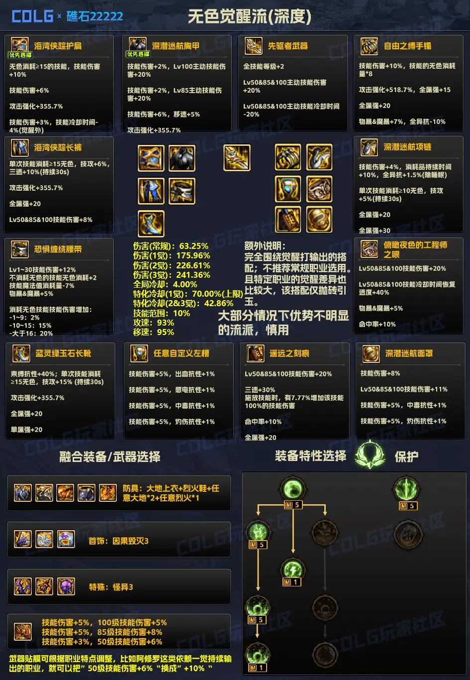 DNF神界装备流派百科——矛盾觉醒流