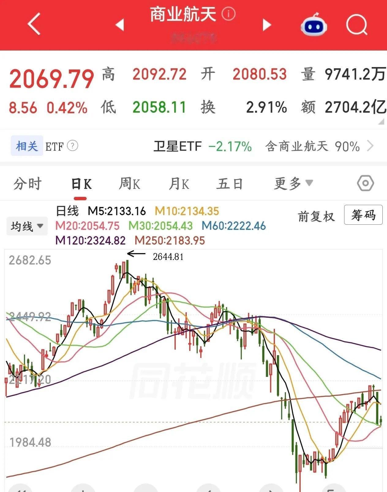 A股收盘后，商业航天再添重磅政策利好工信部批准吉利旗下时空道宇开展两年的卫星物联