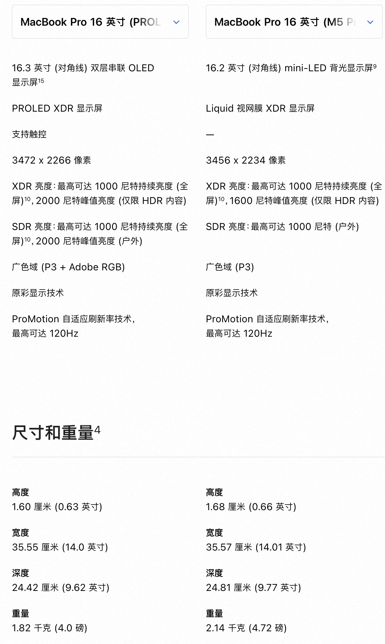 苹果发布会 都在嘲讽触屏版MacBook，其实触屏功能就当不存在吧，搭载了双层O