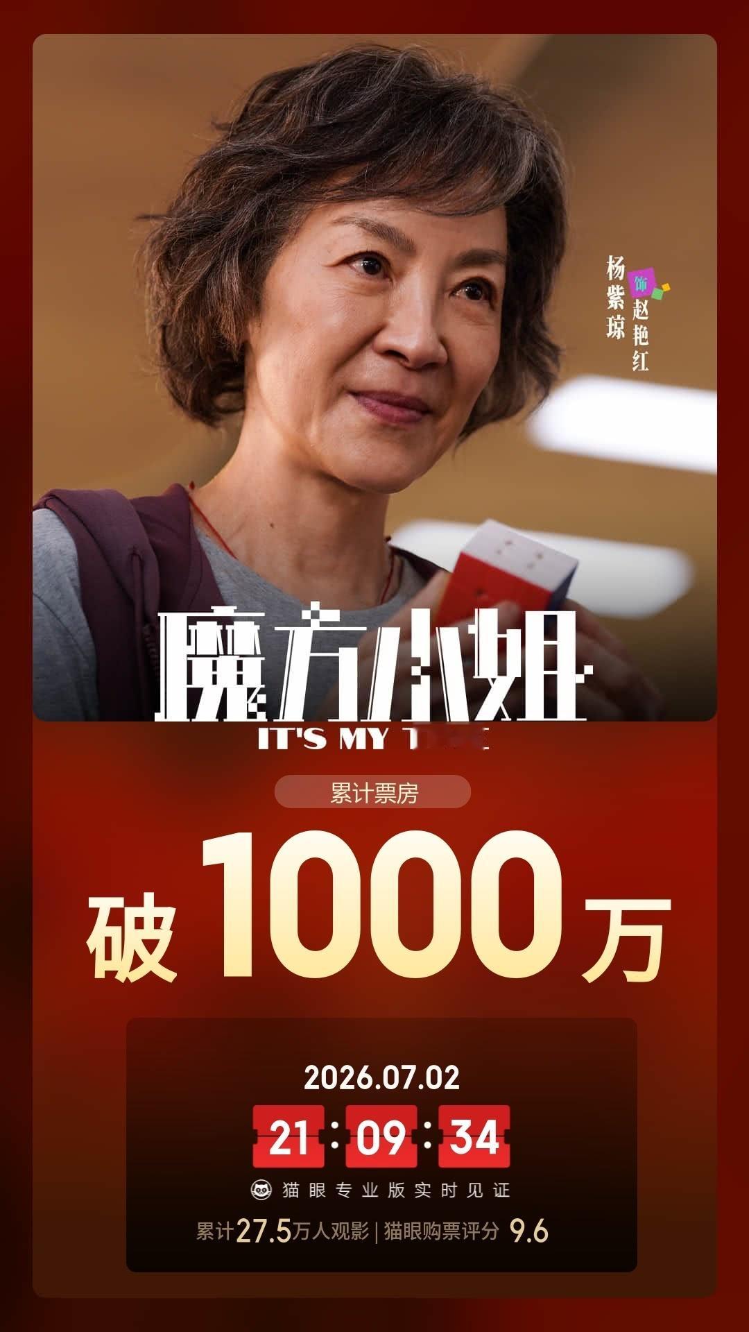 魔方小姐票房破1000万 据猫眼专业版数据，电影《魔方小姐》上映第3天，总票房破