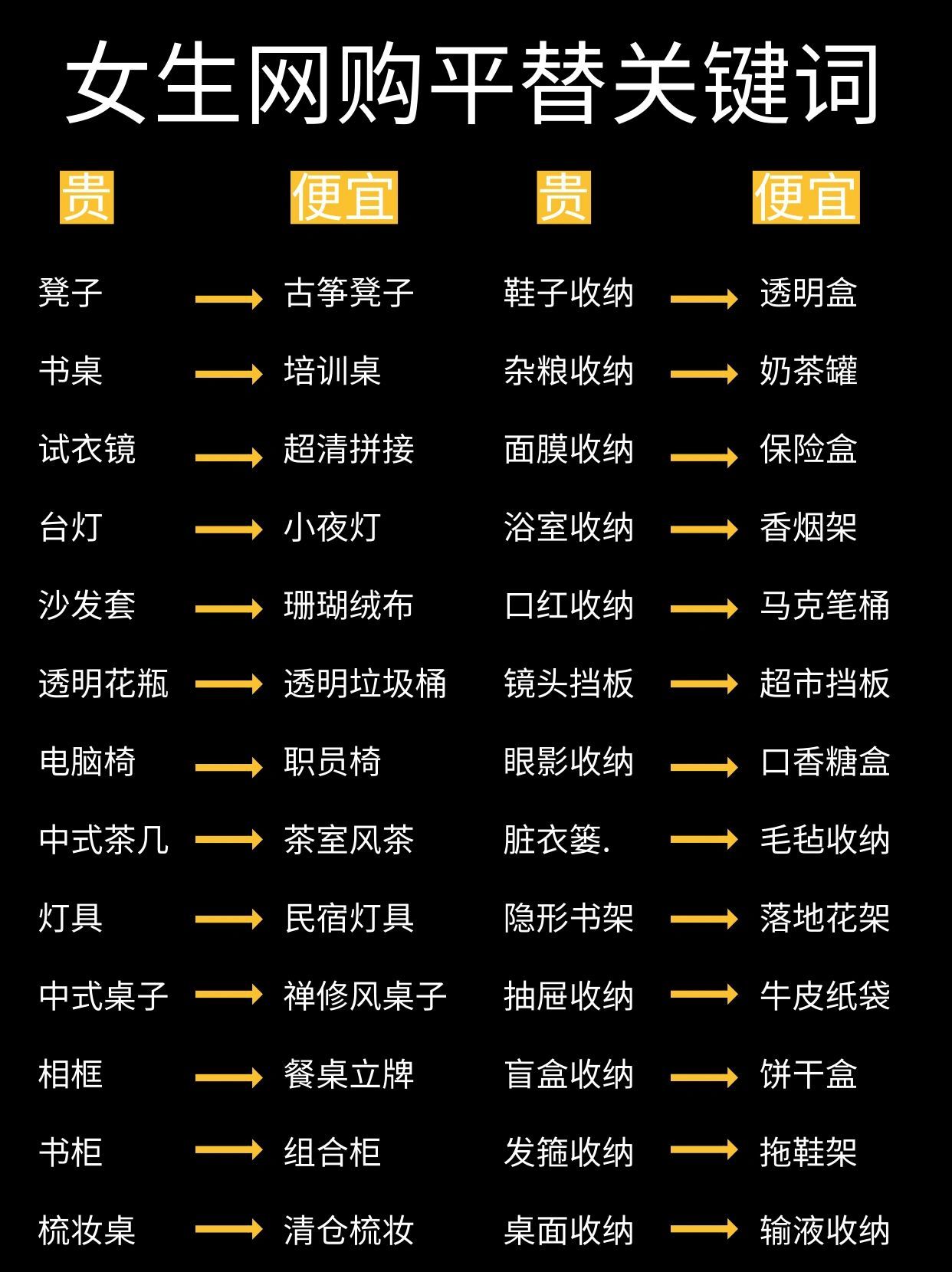 这些网购省钱关键词太省钱了‼️看到就是赚到cr：廖半仙 ​​​