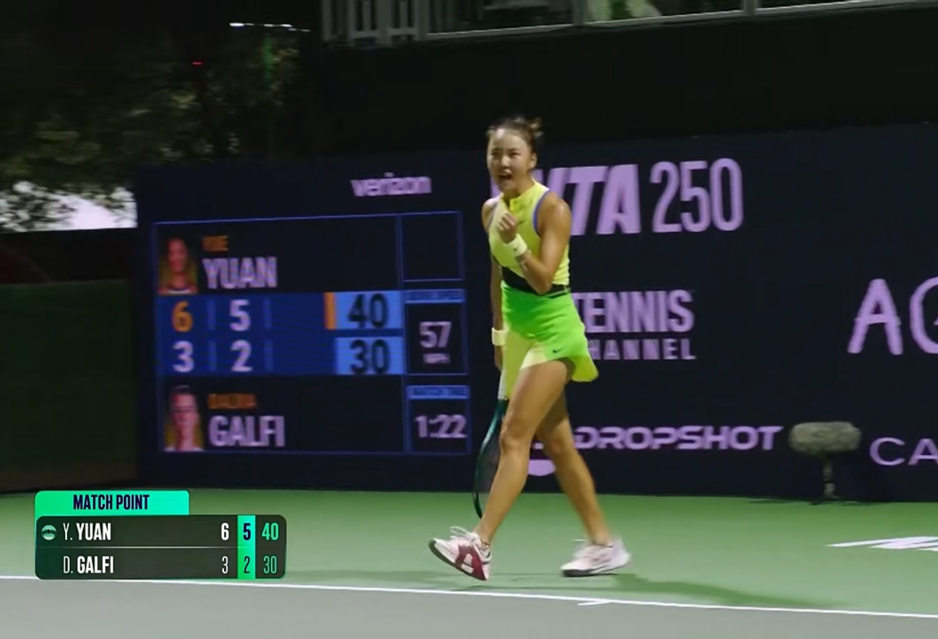 袁悦再进一步，以6-3、6-2击败加尔菲，打进奥斯丁250赛八强。状态越打越好，