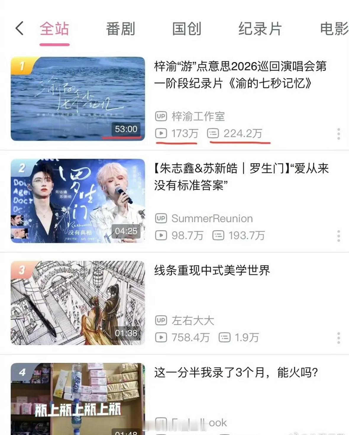nb梓渝53分钟长视频纪录片登顶B站全区第一 梓渝