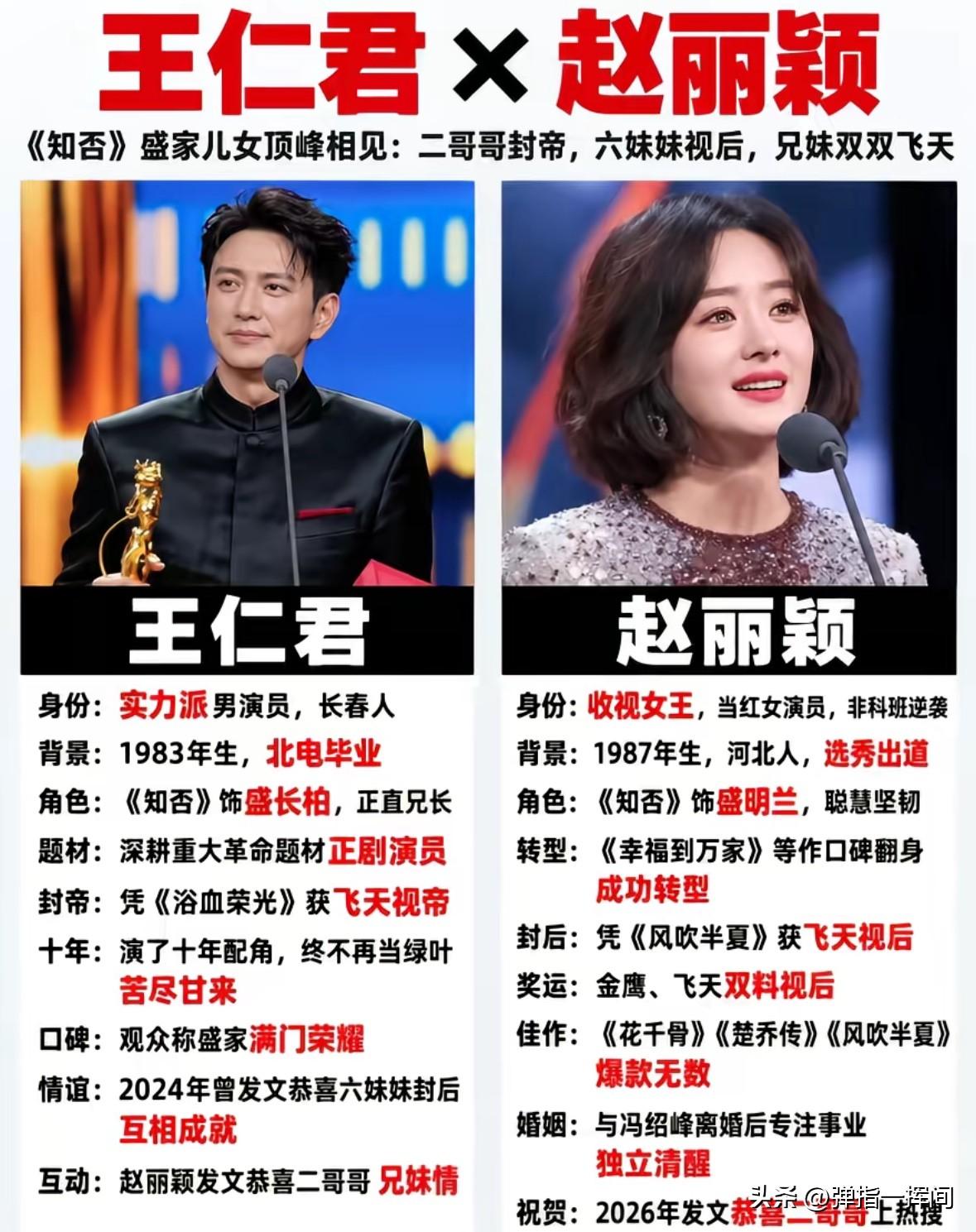 《知否》盛家全员开挂
戏里大家族
戏外全员拿大奖

谁能想到，
多年前古装剧《知