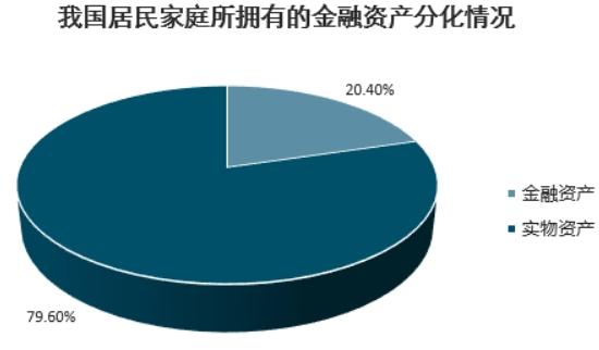 有人问，A家庭只有400万现金存款，没有房产和汽车，也没有负债，能排进国内前30