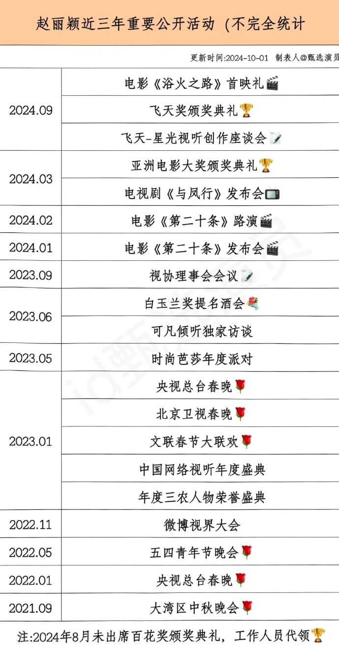 赵姐近期参与的活动，品质上乘，令人赞叹。 ​​​