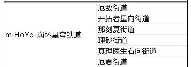 目前有单人街道的只有真理医生和那刻夏，按bwk的话说轨男一和轨男二是真理和那刻夏