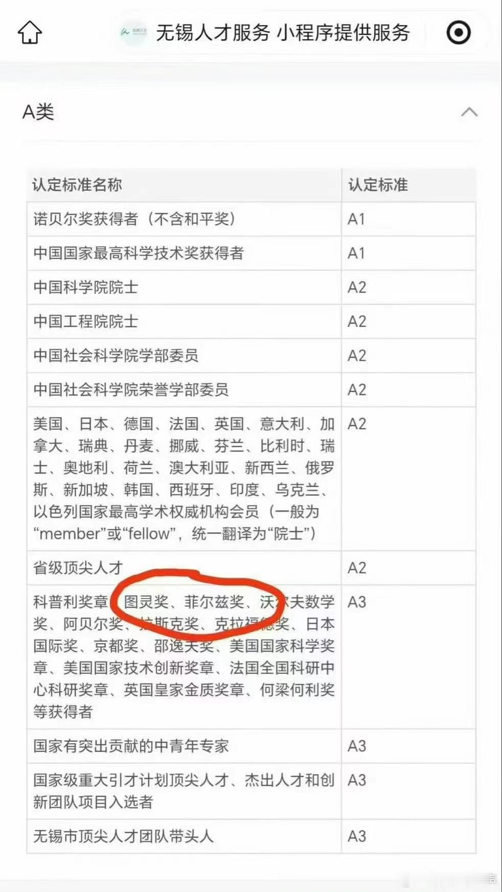 诺贝尔奖如果获得的是和平奖的话，是不能享受人才引进的福利的 