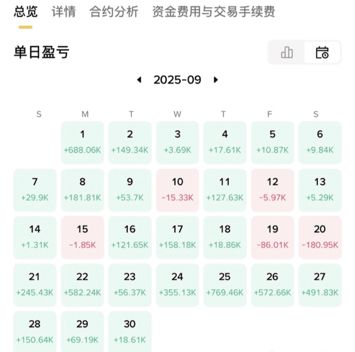 最后机会，5000油，灵活应对，把握主动。感恩节加上周末，这就是给小户的翻身机会