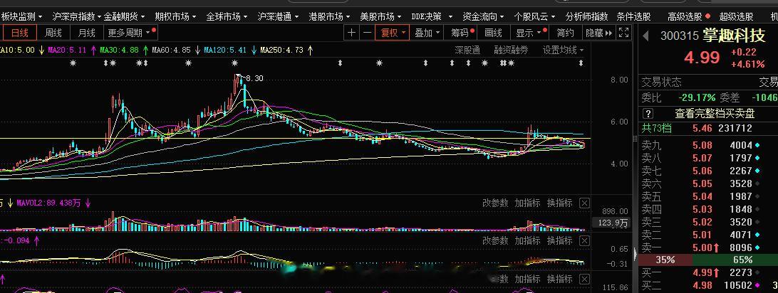 老情人  游资 继续拿筹码了#A股[超话]# 抄底时刻 ​​​