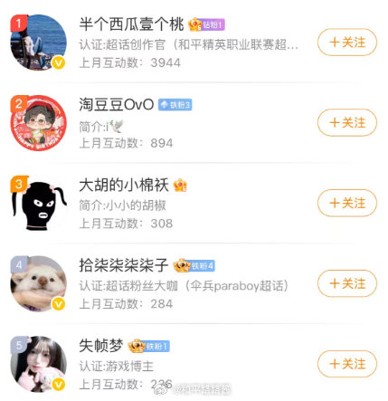 二月互动榜来咯宝宝们快来私信路路酱哦2026pel春季赛 2026pel