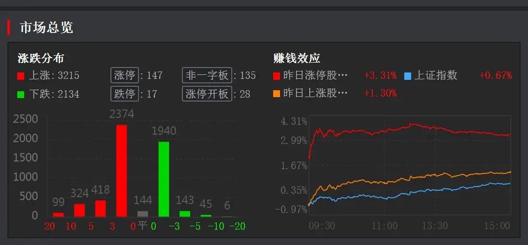 创指突破4038点，继科创50后也创了历史新高，A股迈入新历史阶段，真正的机会在