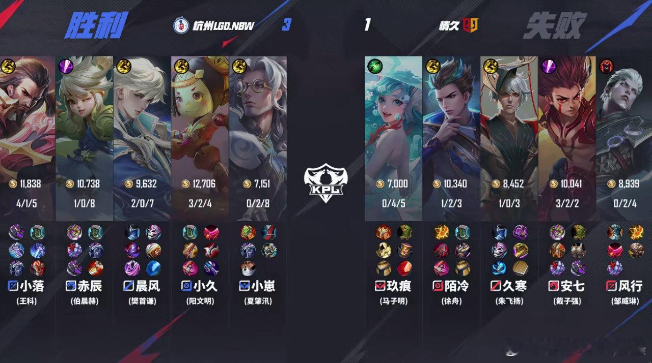 LGDNBW战胜情久 情久无力抵抗攻势，LGDNBW一波直取敌方水晶，恭喜LGD